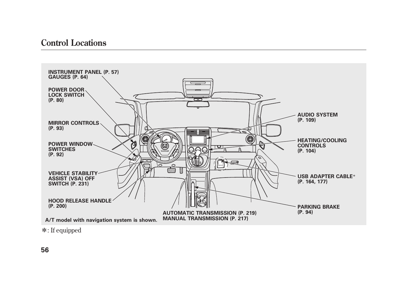 Control locations | HONDA 2009 Element User Manual | Page 62 / 346