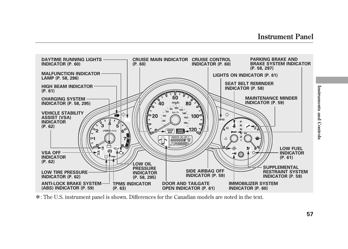 Instrument panel | HONDA 2009 Element User Manual | Page 63 / 346