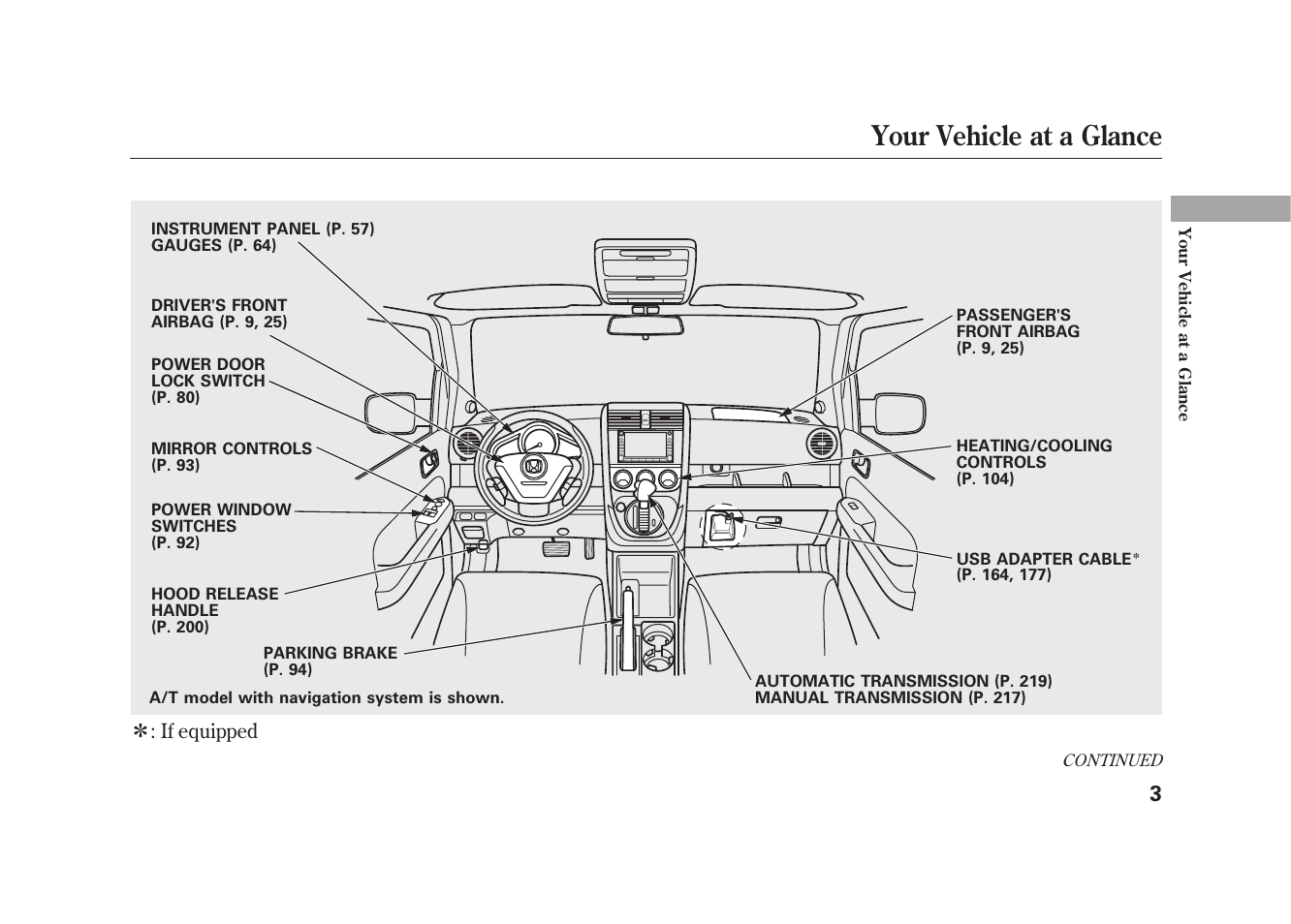 Your vehicle at a glance | HONDA 2009 Element User Manual | Page 9 / 346