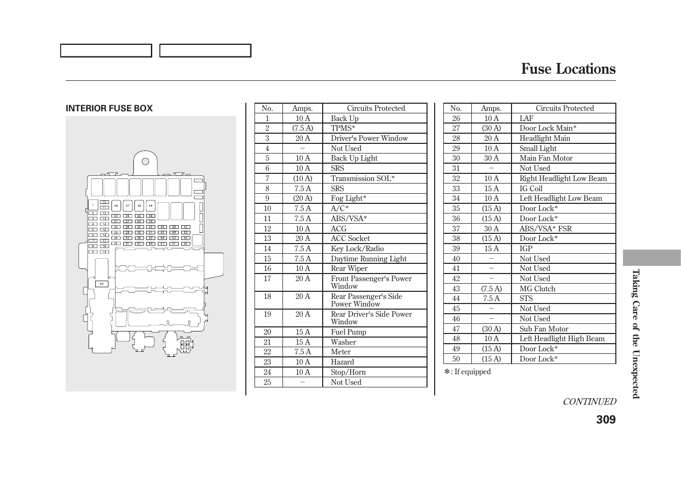 Fuse locations, 2009 fit | HONDA 2009 Fit User Manual | Page 312 / 352