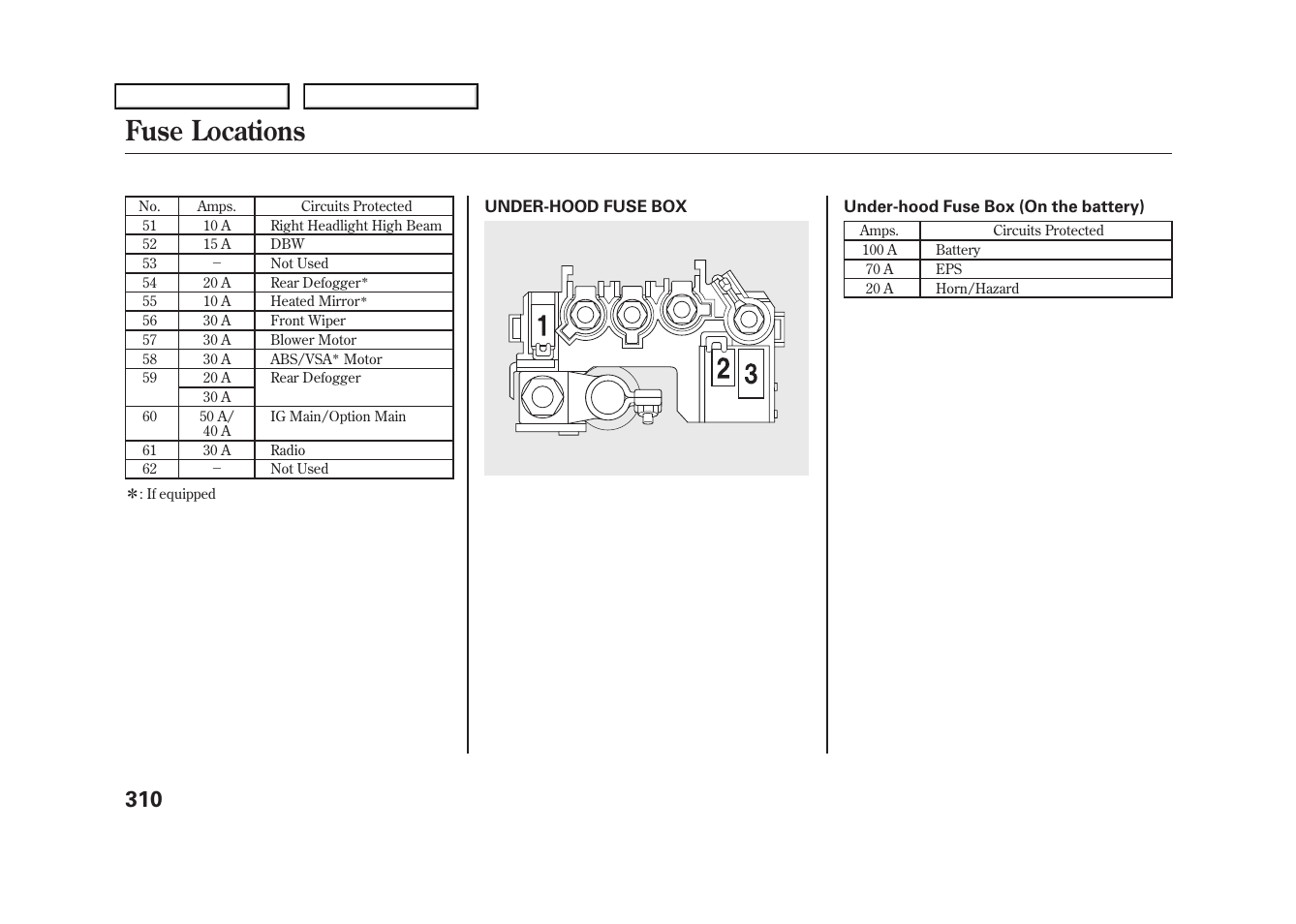 Fuse locations | HONDA 2009 Fit User Manual | Page 313 / 352