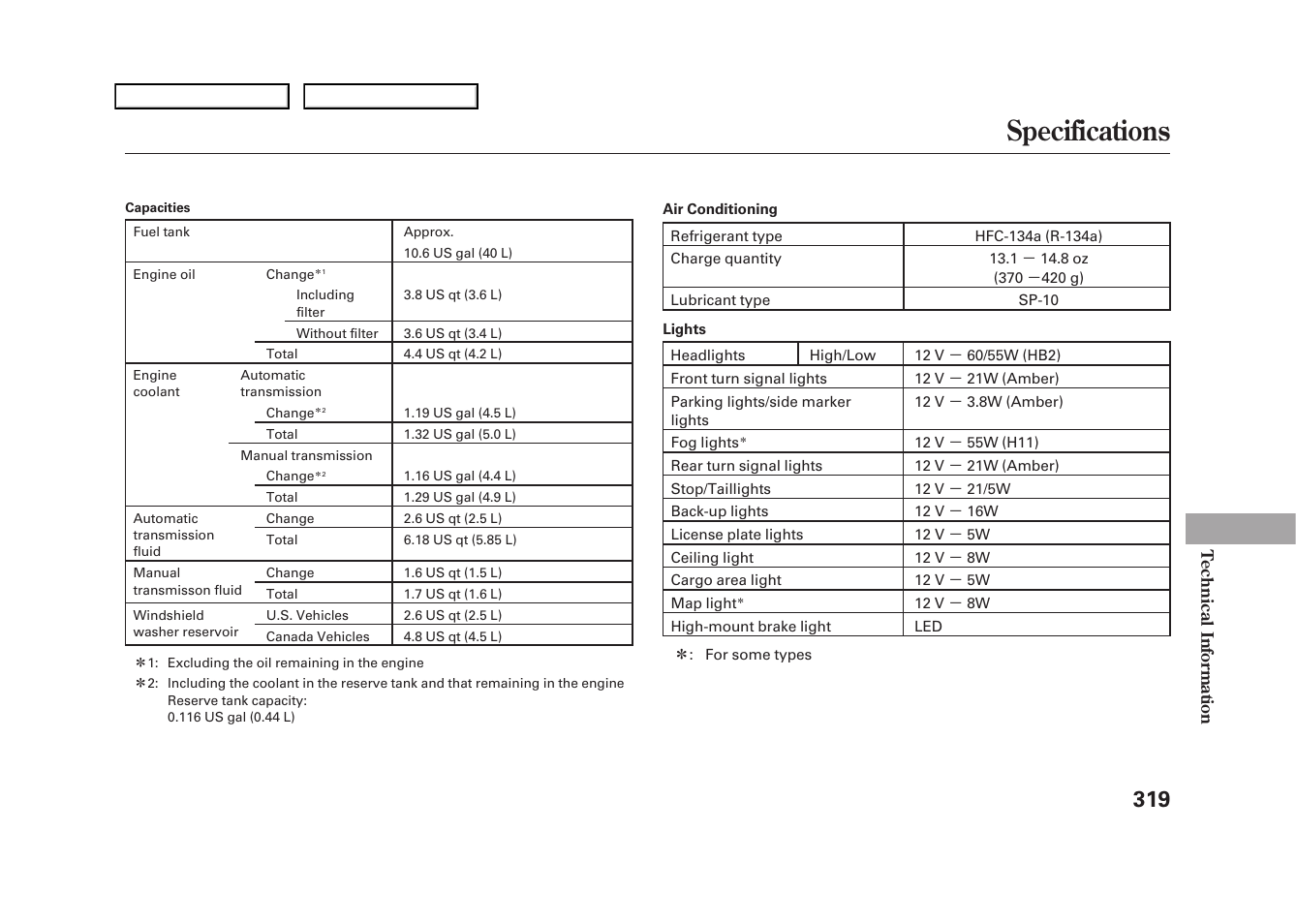 Specifications, 2009 fit | HONDA 2009 Fit User Manual | Page 322 / 352