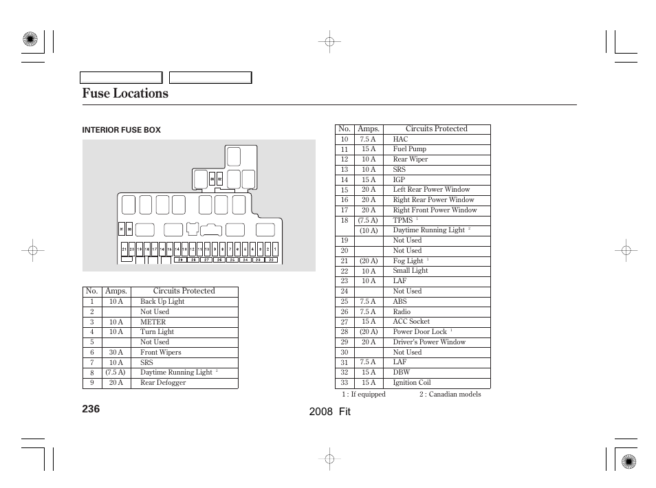 Fuse locations, 2008 fit | HONDA 2008 Fit User Manual | Page 239 / 280