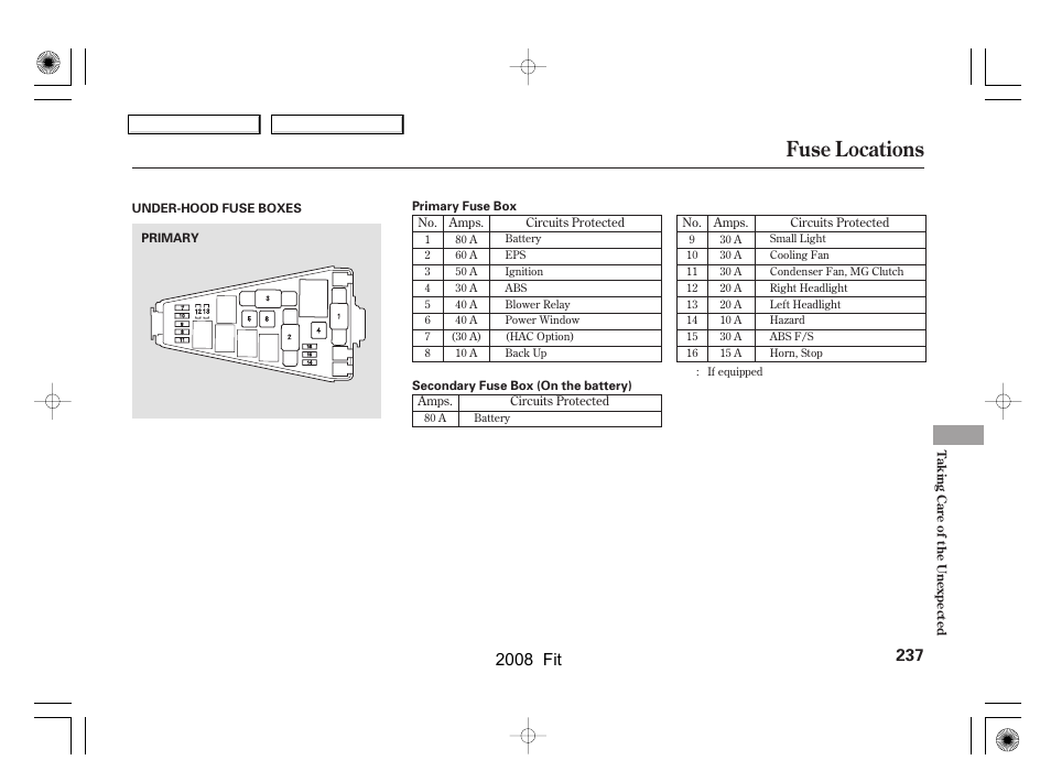 Fuse locations, 2008 fit | HONDA 2008 Fit User Manual | Page 240 / 280