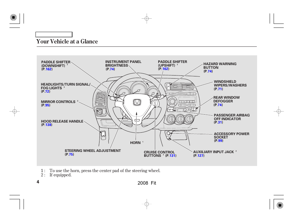 Your vehicle at a glance, 2008 fit | HONDA 2008 Fit User Manual | Page 7 / 280