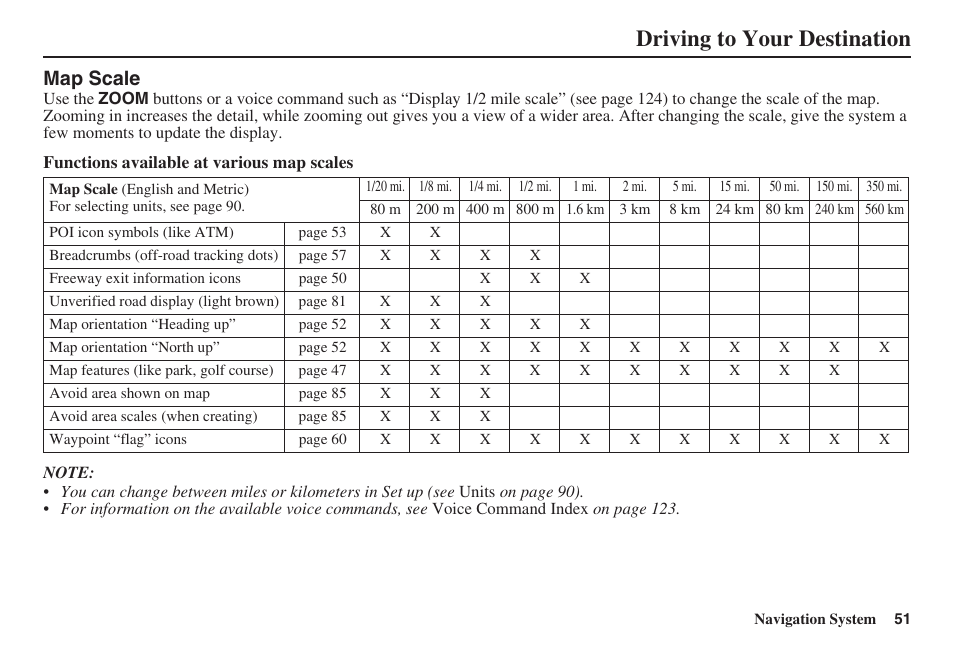 Driving to your destination, Map scale | HONDA 2008 Ridgeline 31SJC8100 User Manual | Page 52 / 136