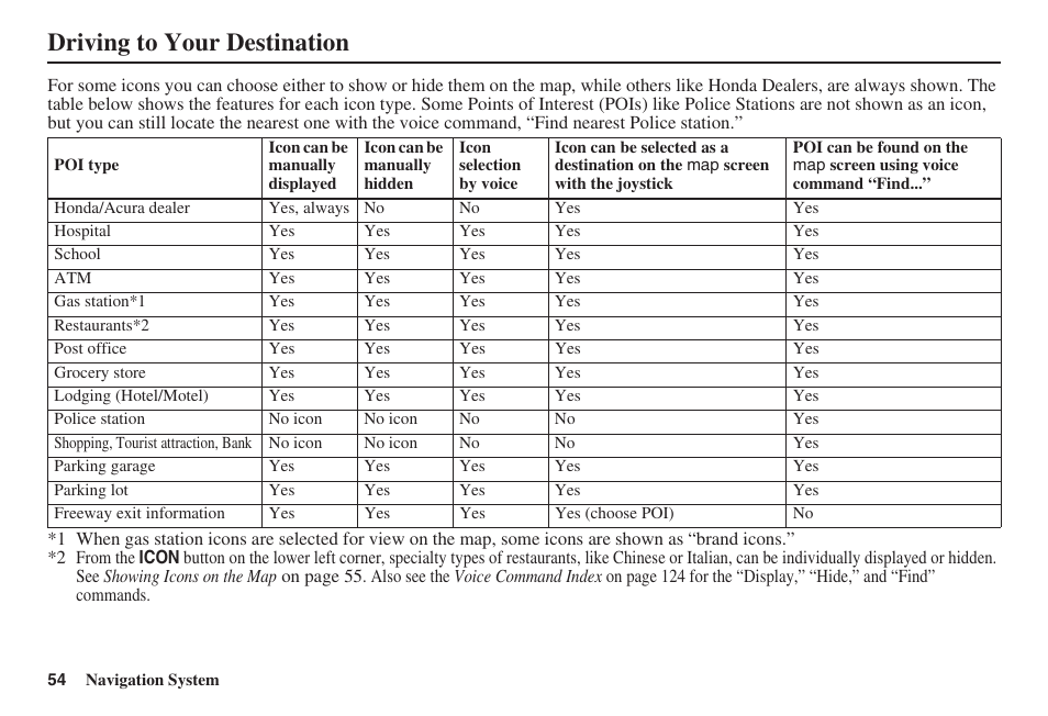 Driving to your destination | HONDA 2008 Ridgeline 31SJC8100 User Manual | Page 55 / 136