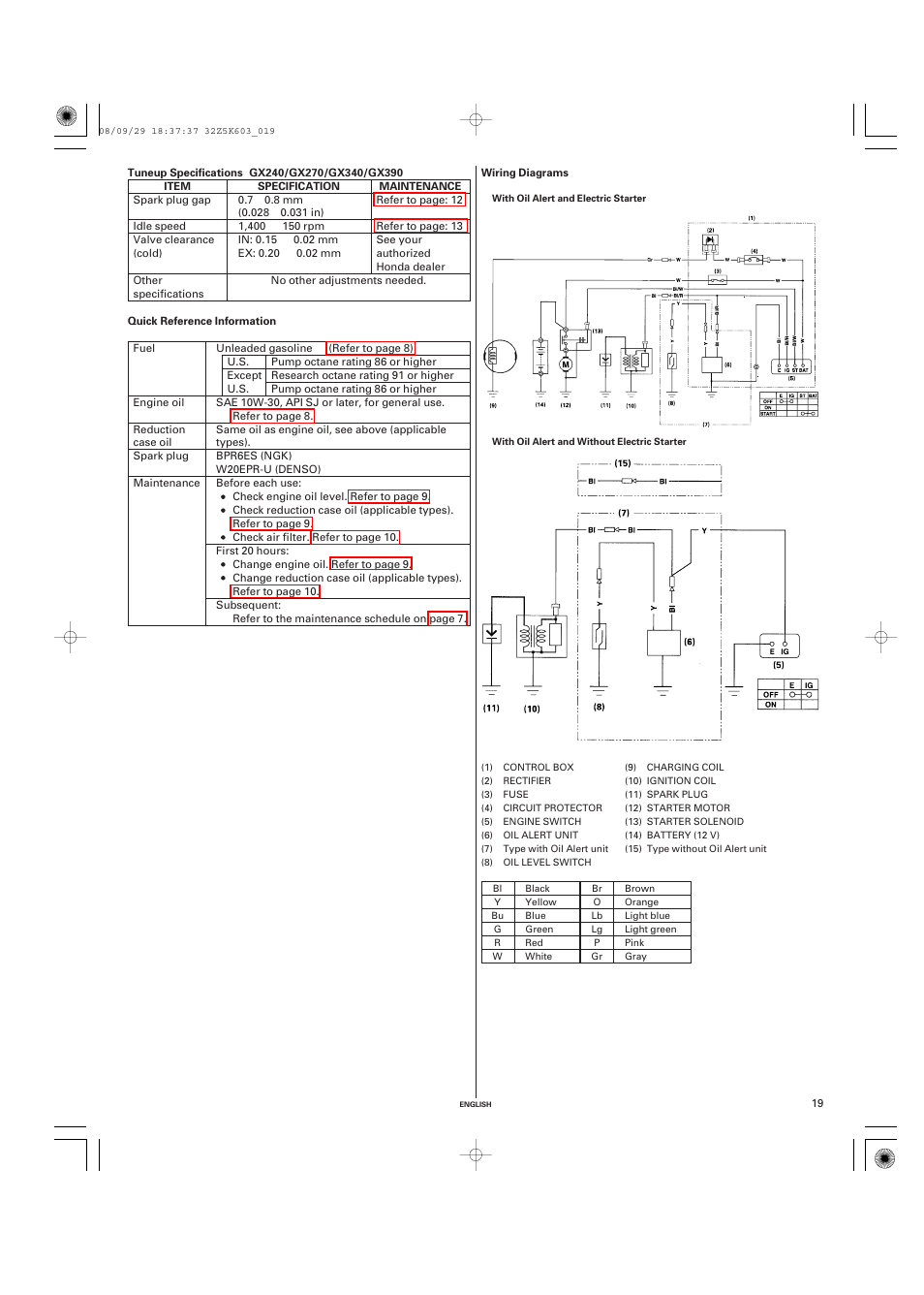 Tuneup specifications, Quick reference information, Wiring diagrams | HONDA GX340 User Manual | Page 19 / 60