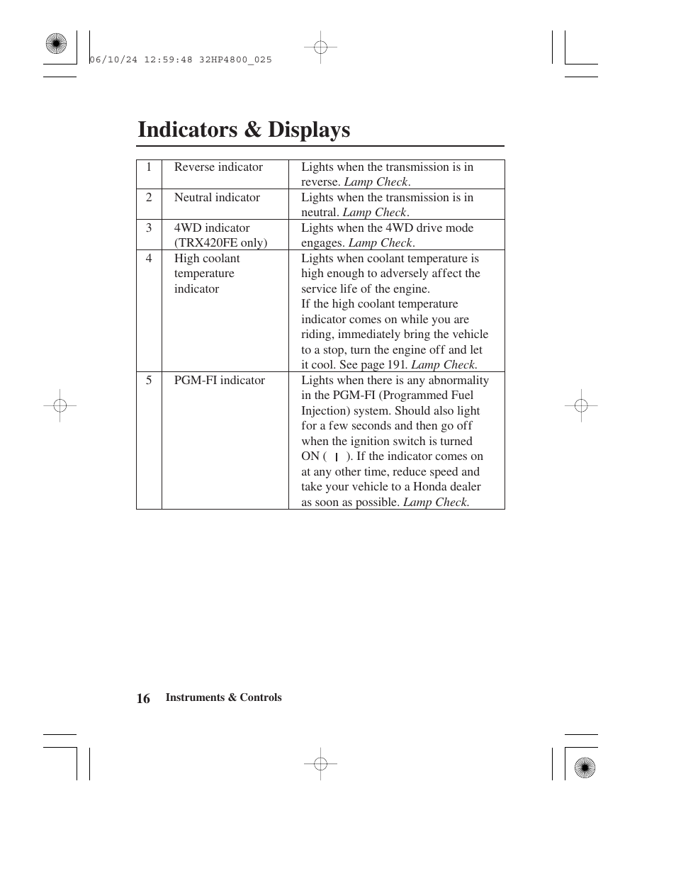 Indicators & displays | HONDA TRX420TE/FE User Manual | Page 24 / 236