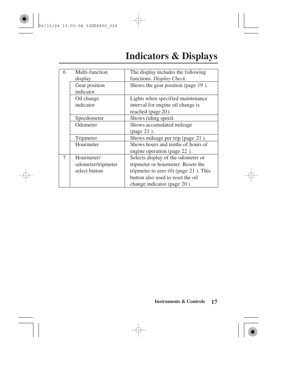 Indicators & displays | HONDA TRX420TE/FE User Manual | Page 25 / 236