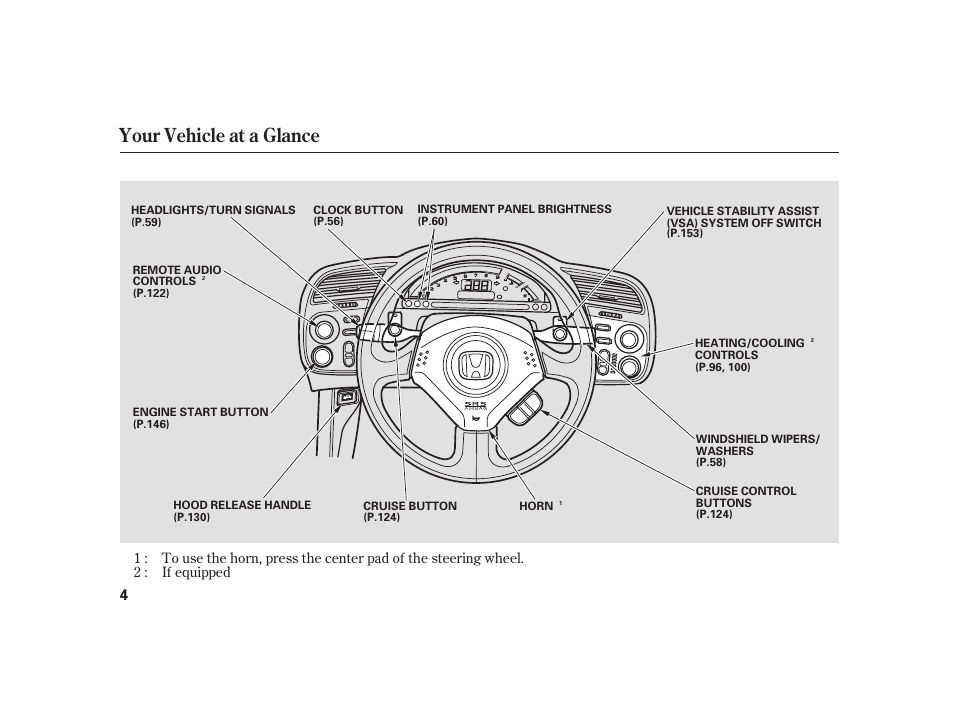 Your vehicle at a glance | HONDA 2008 S2000 User Manual | Page 10 / 270