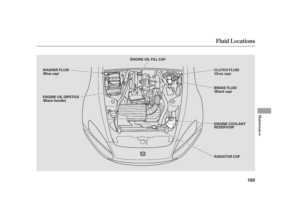 Fluid locations | HONDA 2008 S2000 User Manual | Page 175 / 270