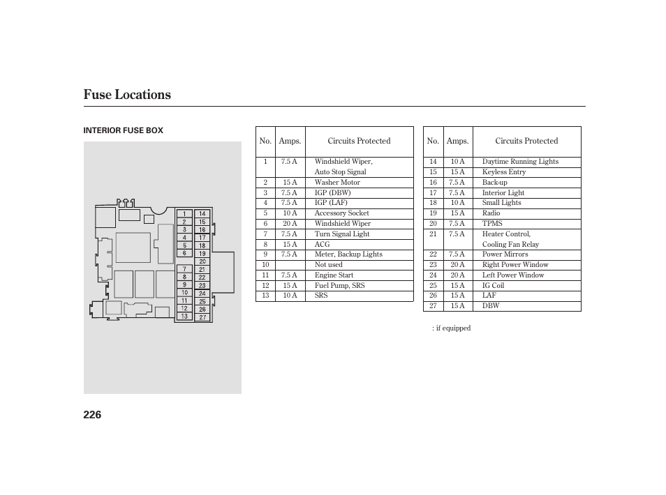 Fuse locations | HONDA 2008 S2000 User Manual | Page 232 / 270