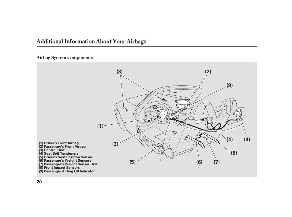 HONDA 2008 S2000 User Manual | Page 26 / 270