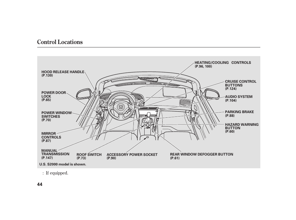 Control locations | HONDA 2008 S2000 User Manual | Page 50 / 270