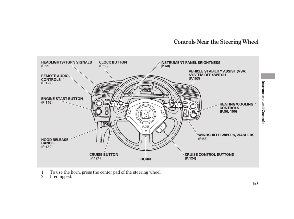 Controls near the steering wheel | HONDA 2008 S2000 User Manual | Page 63 / 270