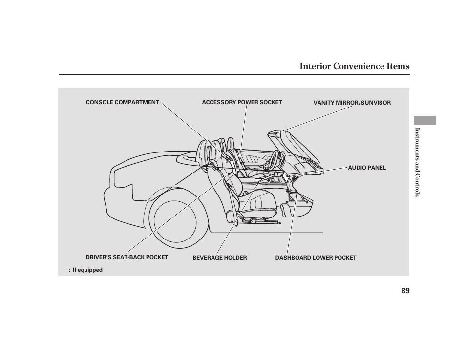 Interior convenience items | HONDA 2008 S2000 User Manual | Page 95 / 270