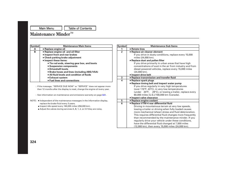 Maintenance minder, 2011 ridgeline | HONDA 2011 Ridgeline User Manual | Page 328 / 423