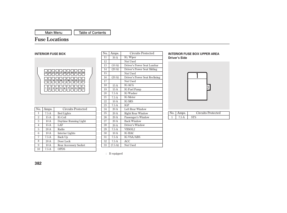 Fuse locations, 2011 ridgeline | HONDA 2011 Ridgeline User Manual | Page 386 / 423