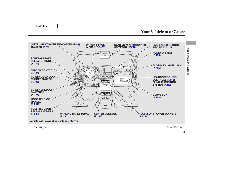 Your vehicle at a glance, 2011 ridgeline | HONDA 2011 Ridgeline User Manual | Page 7 / 423