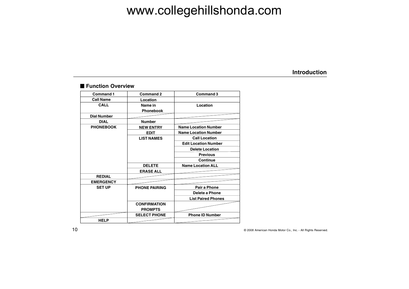 Introduction | HONDA HANDSFREELINK ACCORD User Manual | Page 10 / 35