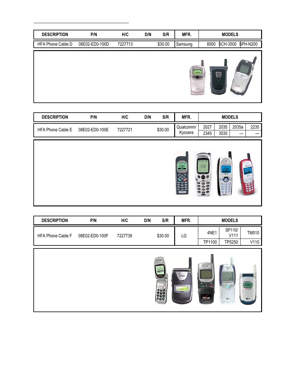 3 of 4 cellular phone cables (cont.), Description p/n h/c d/n s/r mfr. models | HONDA Cell Phone User Manual | Page 3 / 4