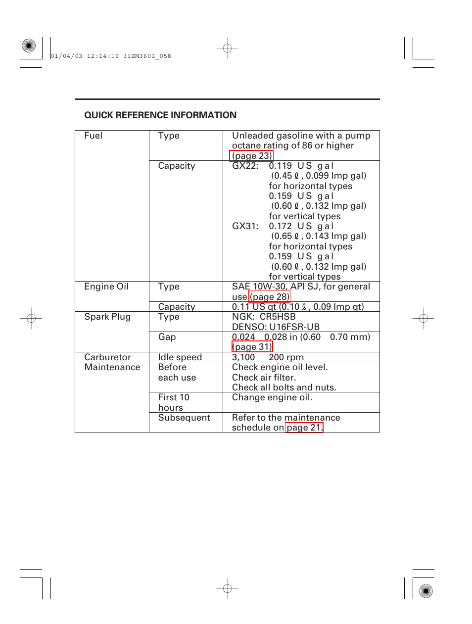 Quick reference information | HONDA GX22 User Manual | Page 59 / 60