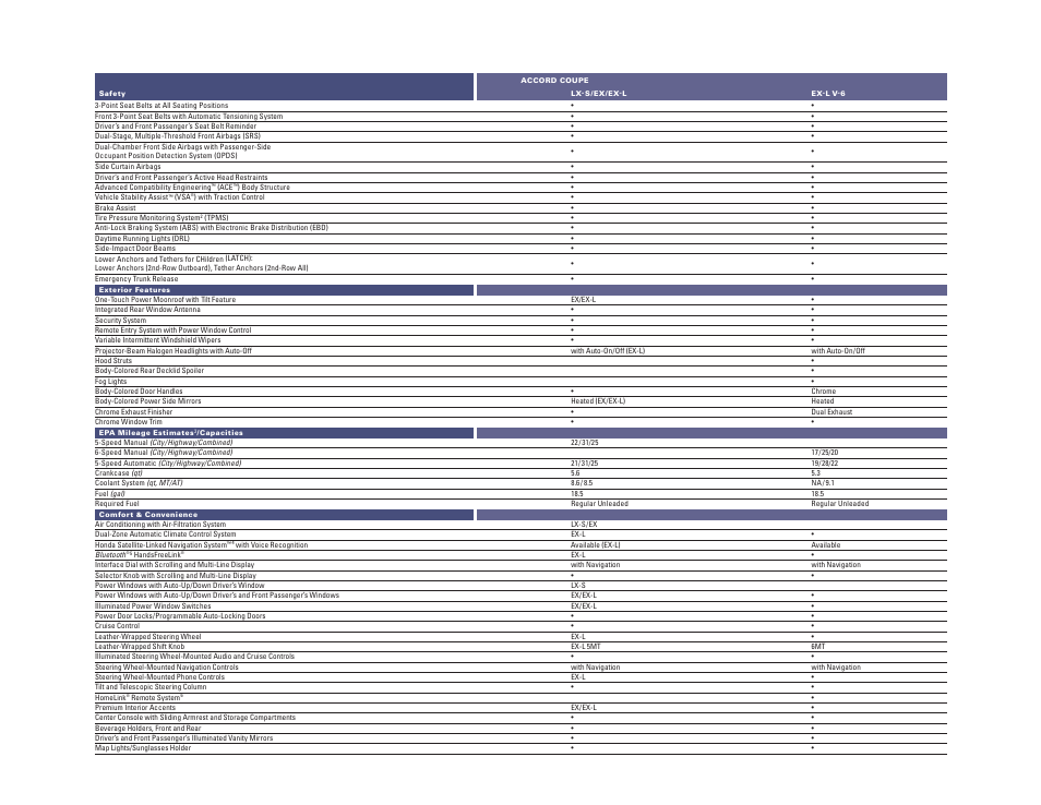 HONDA ACCORD COUPE LX-S User Manual | Page 3 / 5