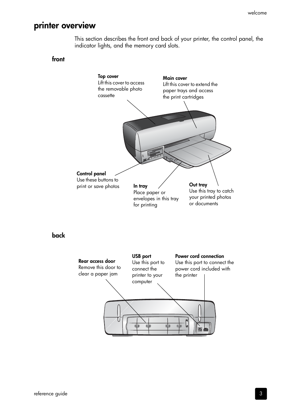 Printer overview | HP PHOTOSMART 7200 User Manual | Page 7 / 32