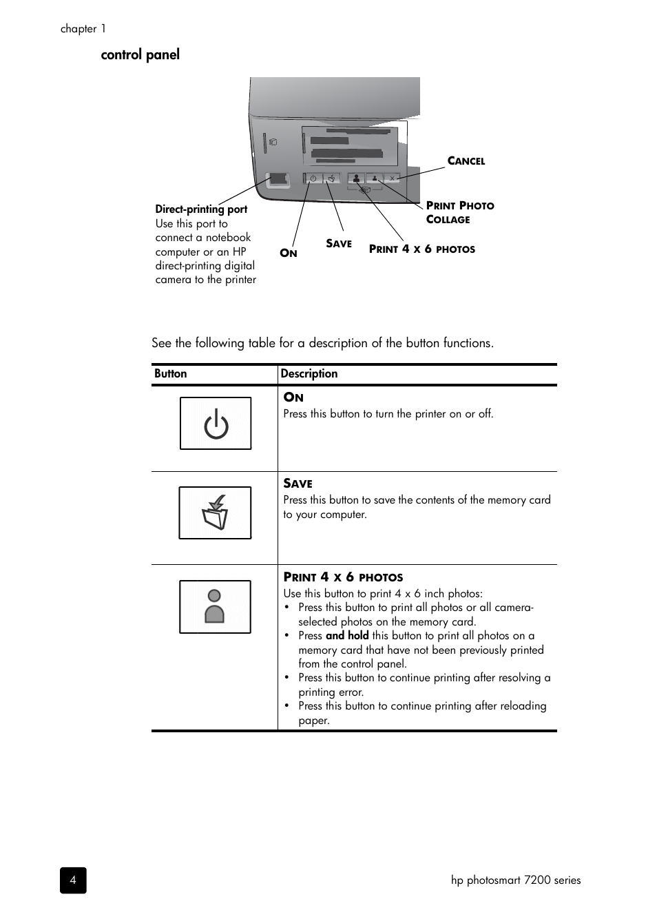 Control panel | HP PHOTOSMART 7200 User Manual | Page 8 / 32