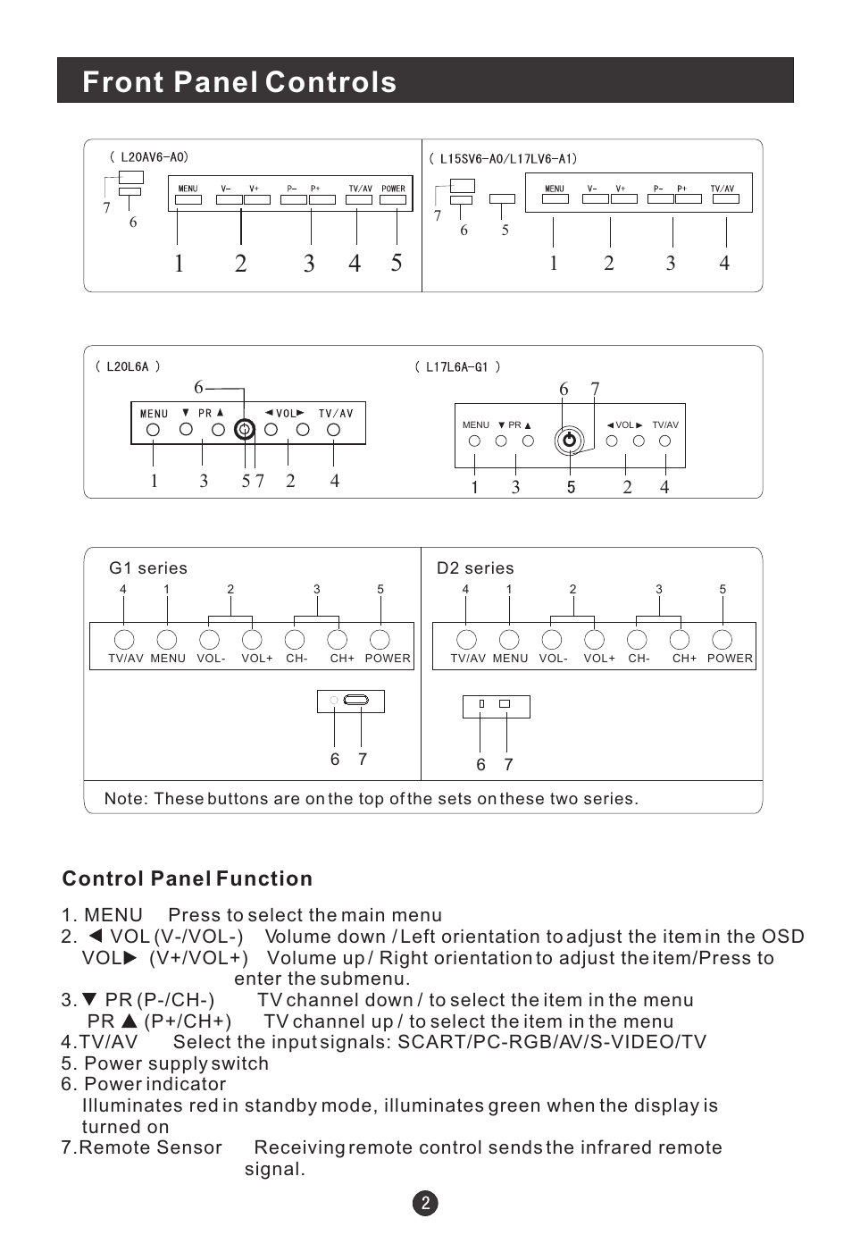 Front panel controls, Control panel function | haier L20G1-A0 User Manual | Page 4 / 24