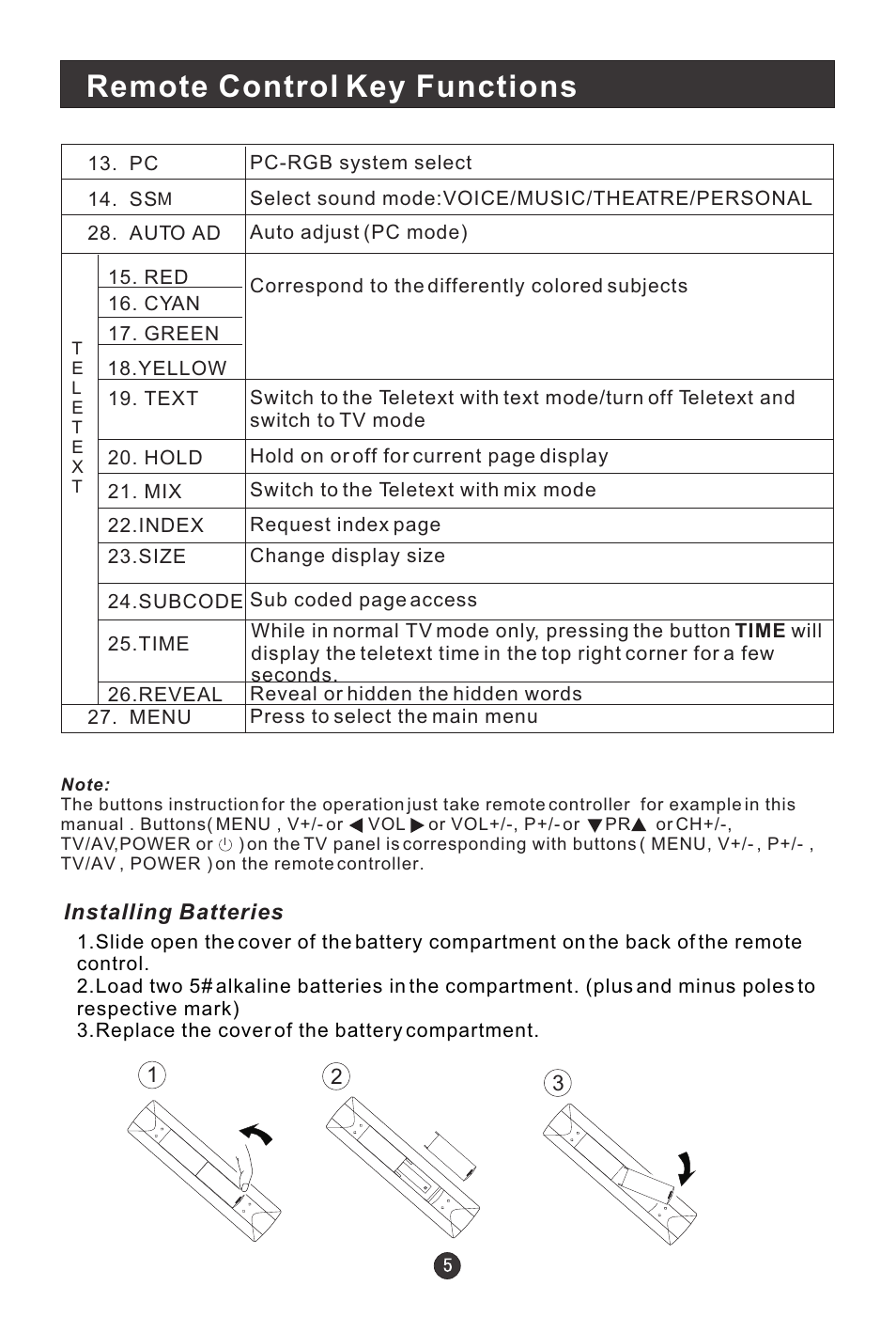 Remote control key functions | haier L20G1-A0 User Manual | Page 7 / 24