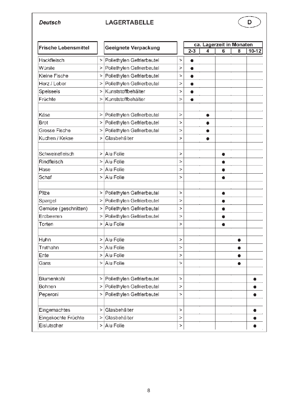 haier BD-267G User Manual | Page 11 / 61