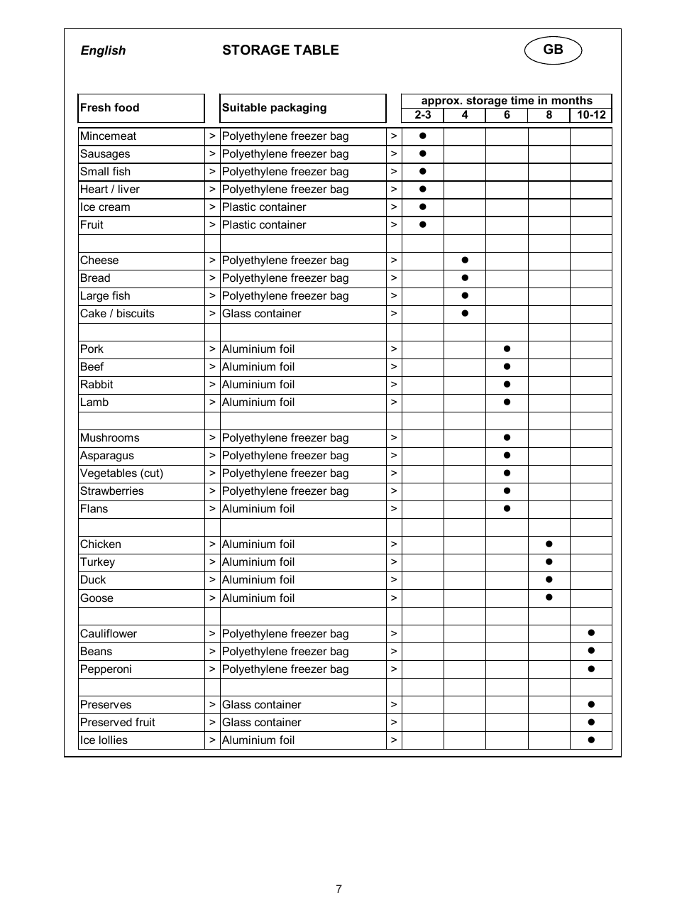 haier BD-267G User Manual | Page 19 / 61
