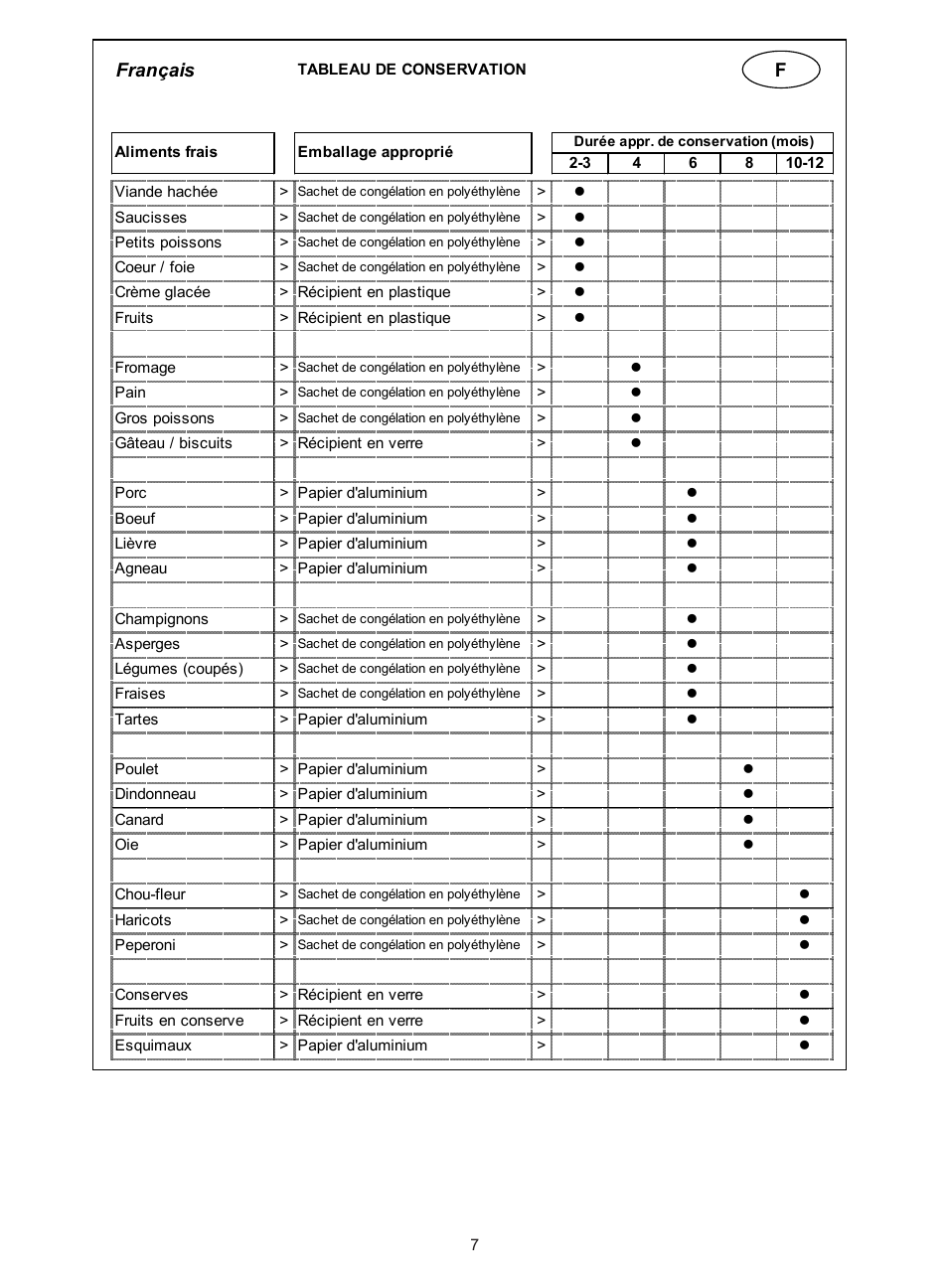 Français | haier BD-267G User Manual | Page 27 / 61