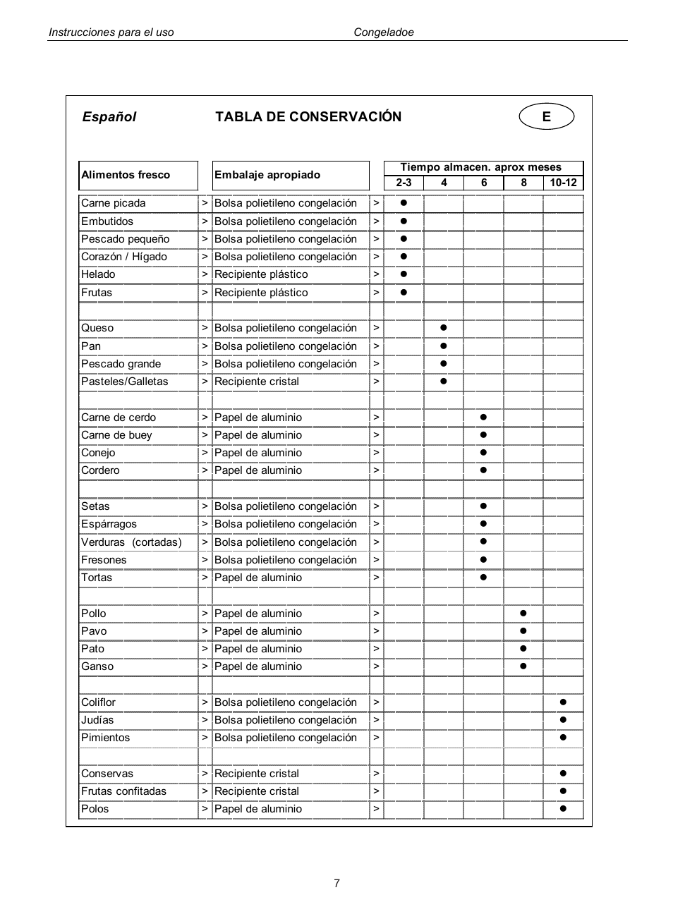 Español, Tabla de conservación e | haier BD-267G User Manual | Page 43 / 61