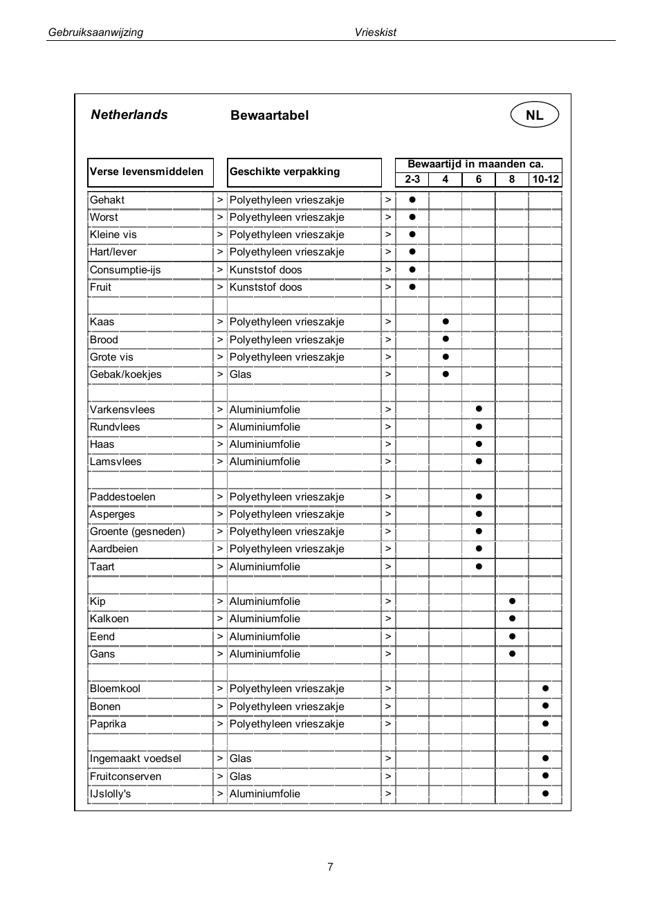 Netherlands, Bewaartabel nl | haier BD-267G User Manual | Page 59 / 61