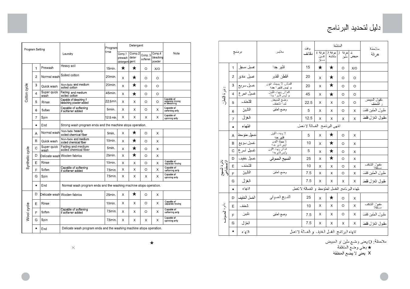 Program selection | haier HBS82-880 User Manual | Page 10 / 17