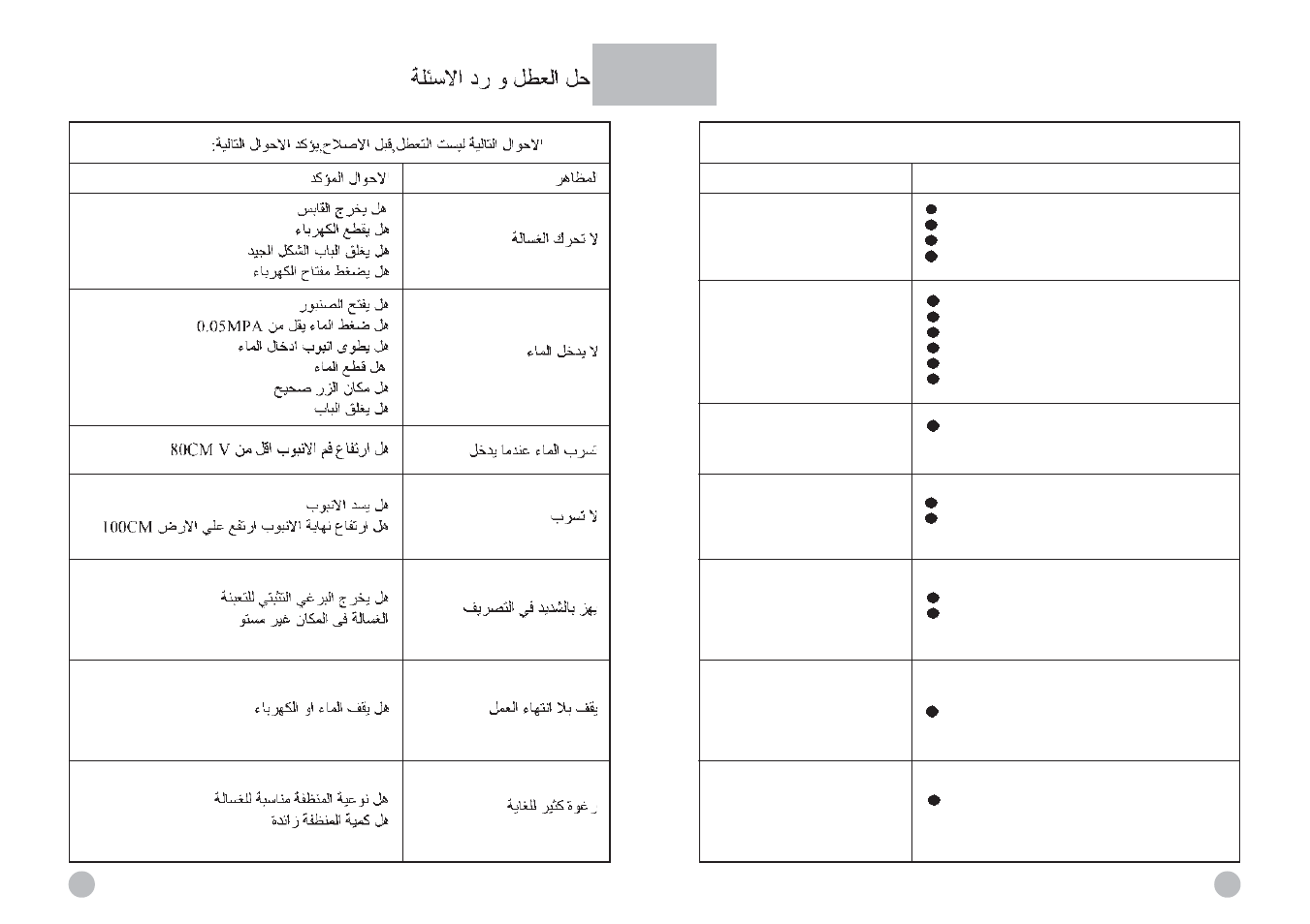 Trouble shooting | haier HBS82-880 User Manual | Page 15 / 17