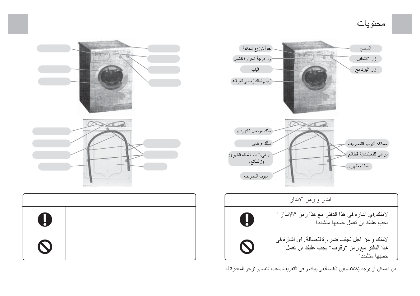 Names of parts, Caution and warning symbols | haier HBS82-880 User Manual | Page 2 / 17