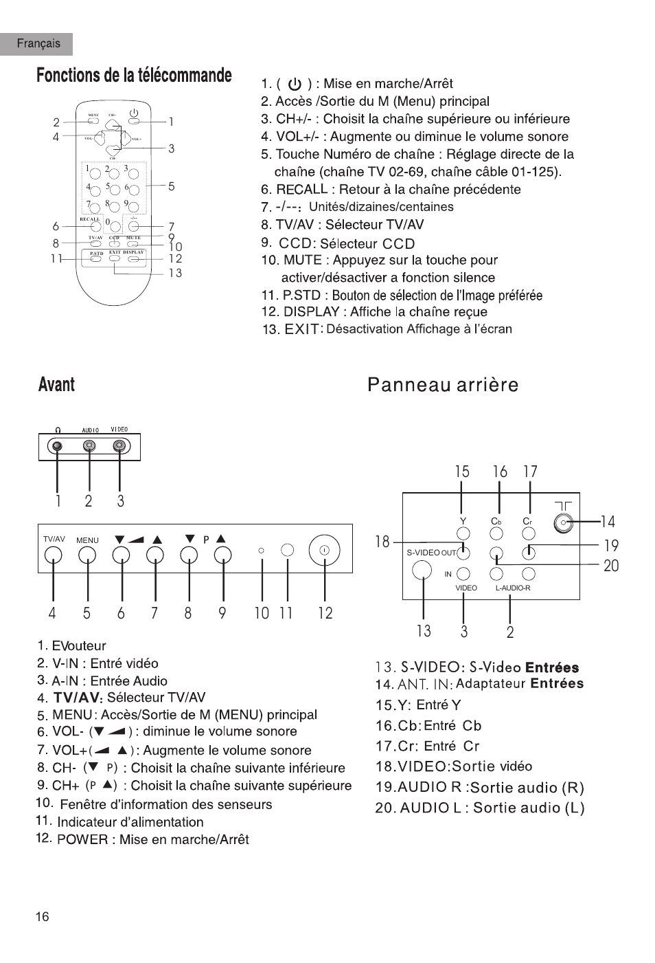 Tv/av exit ccd, Sortie | haier HTAF15 User Manual | Page 17 / 38