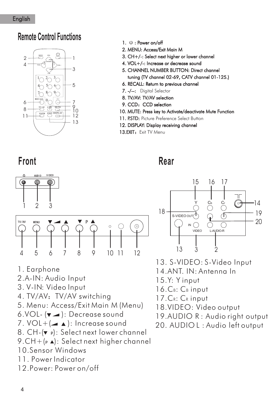 Front, Rear, Remote control functions | Decrease sound 7. vol, Increase sound 8. ch, Select next lower channel 9.ch, Input c | haier HTAF15 User Manual | Page 5 / 38