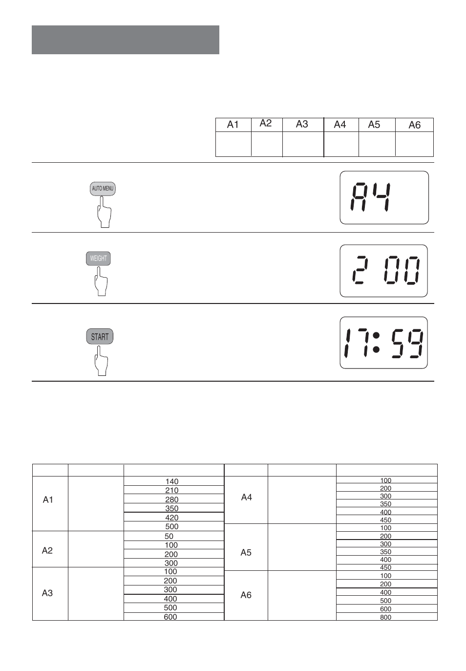 Usage, Auto menu cooking, For instance | Remarks | haier MS-2480EG(SS) User Manual | Page 10 / 19