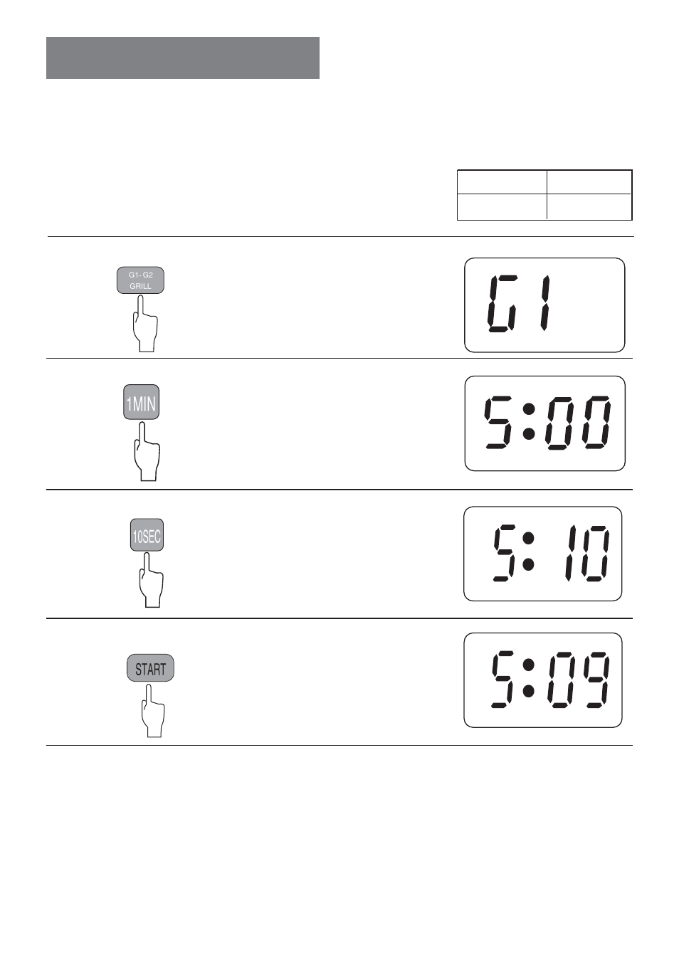 Usage, 1min, Two-step roast | For instance | haier MS-2480EG(SS) User Manual | Page 11 / 19
