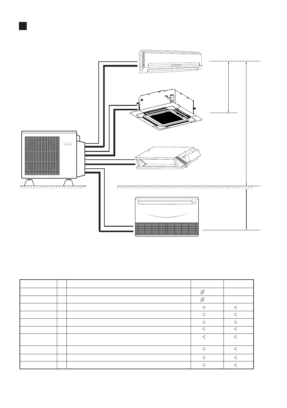 Limitations on the installation, Ab d c | haier AU282XHERA User Manual | Page 11 / 20