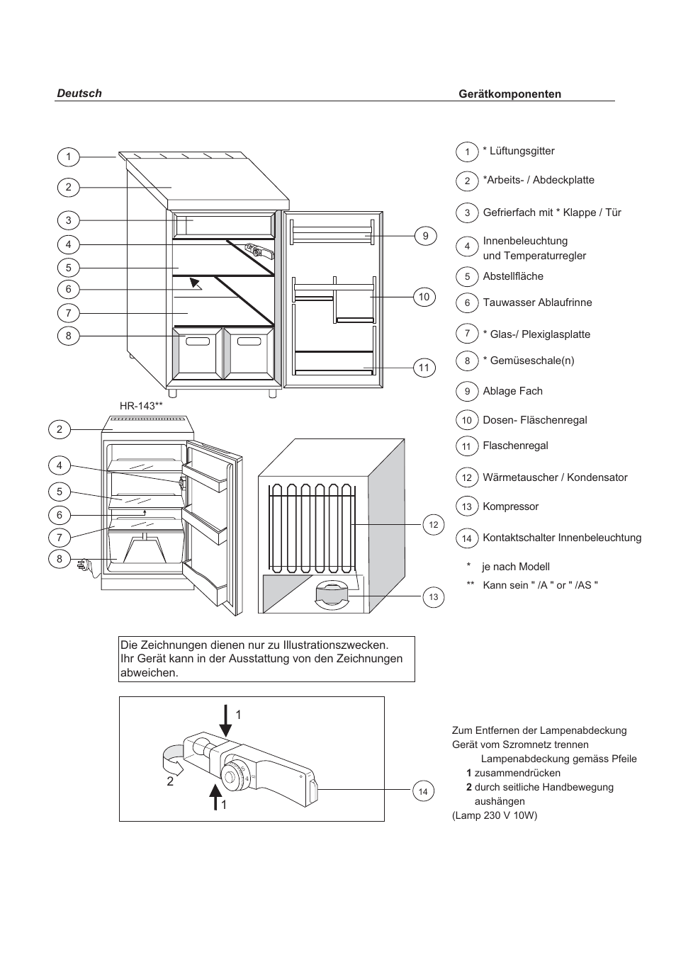 haier HR-123 User Manual | Page 12 / 73