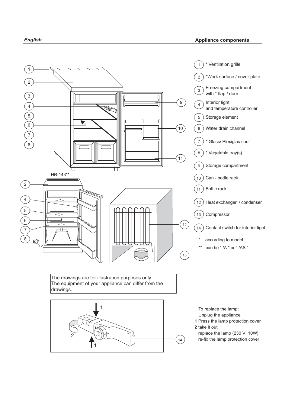 haier HR-123 User Manual | Page 21 / 73