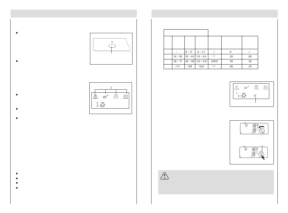 Rinse aid, Loading the rinse aid, Cancelling or modifying a cycle | Programme cycle progress indicator, 1/2 load button | haier DW15-PFE S User Manual | Page 13 / 18