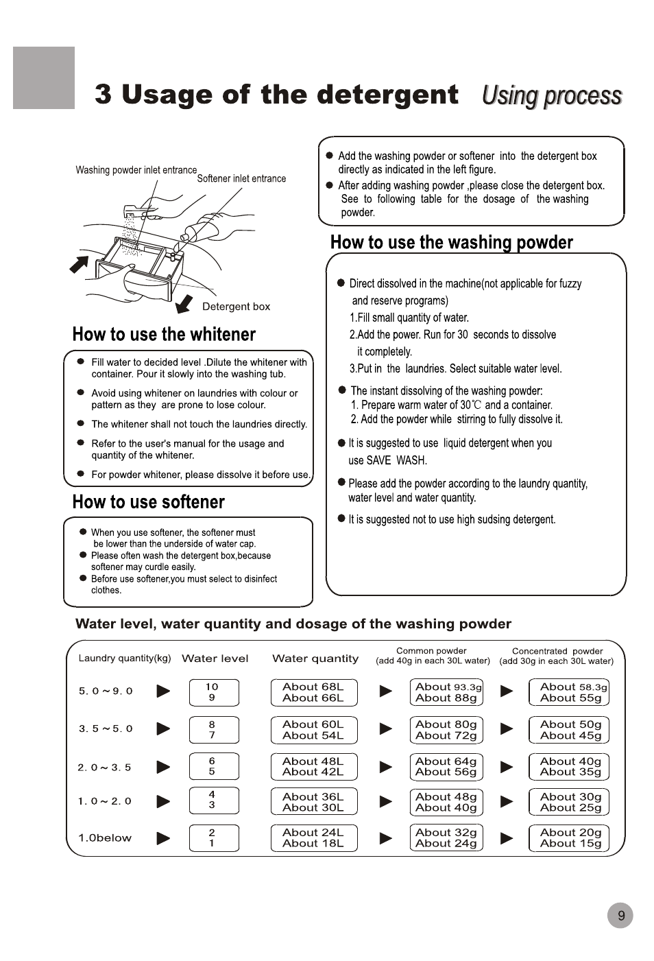 haier HWM90-98 User Manual | Page 11 / 20