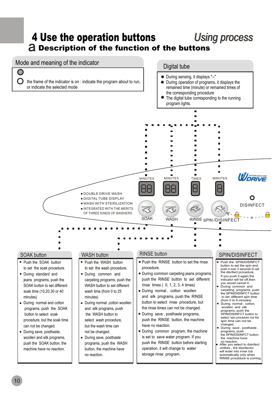 4 use the operation buttons, Using process, Description of the function of the buttons | Mode and meaning of the indicator, Digital tube | haier HWM90-98 User Manual | Page 12 / 20